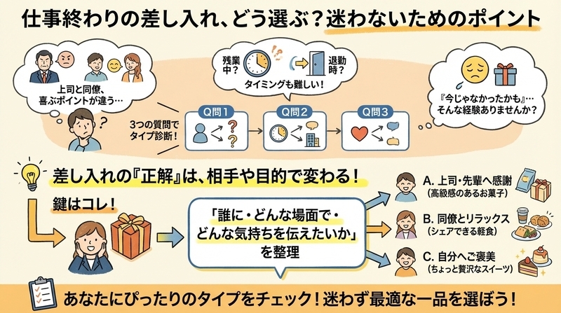 あなたにぴったりの差し入れタイプ診断