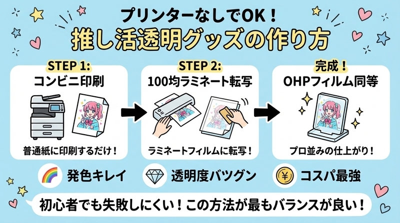 プリンターがない人向け！コンビニ×ラミネート転写の裏技（最推奨）