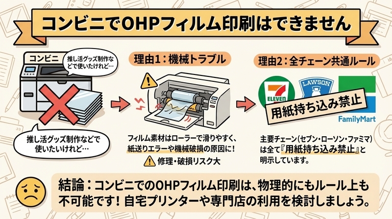 OHPフィルムはコンビニで印刷できるの？結論と理由を解説