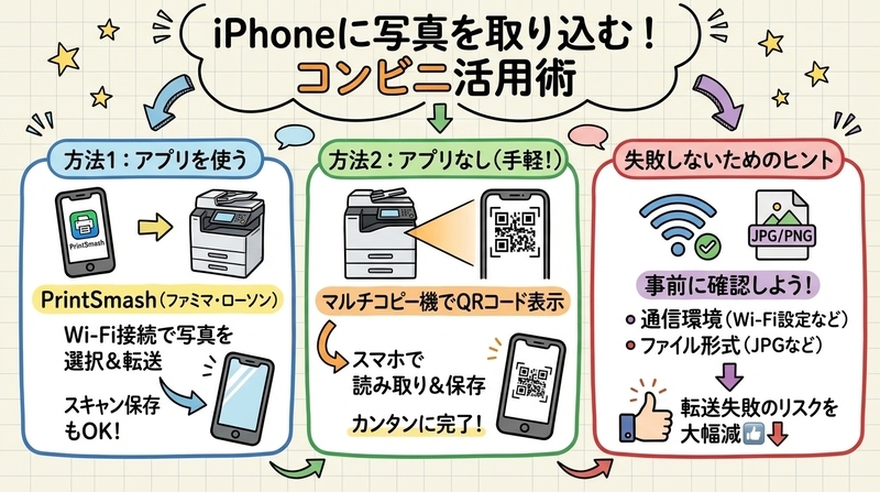 コンビニのマルチコピー機で写真データをiPhoneに取り込む手順