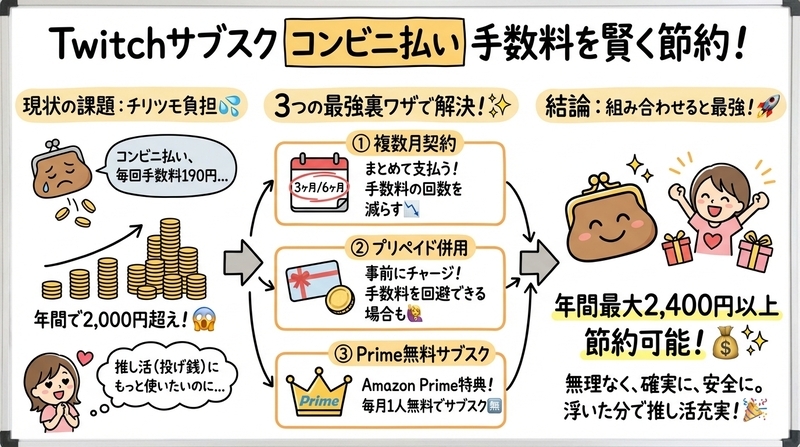 手数料190円を節約する3つの裏ワザ