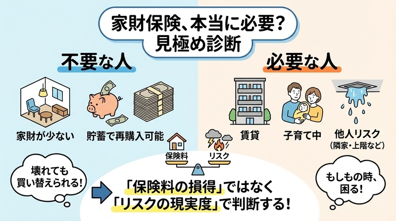 家財保険いらない?あなたがどっち側か診断チェック