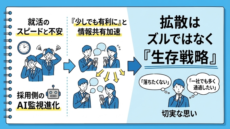 なぜ「玉手箱の答え」がここまで拡散したのか?