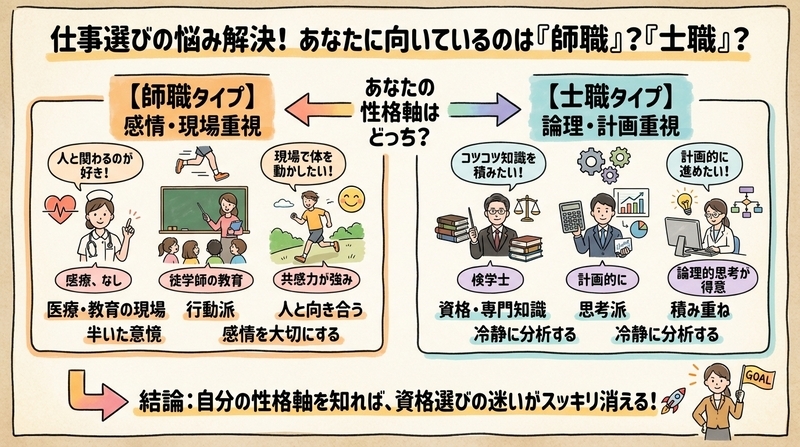 あなたはどっちタイプ？「師職」と「士職」向き診断チェック