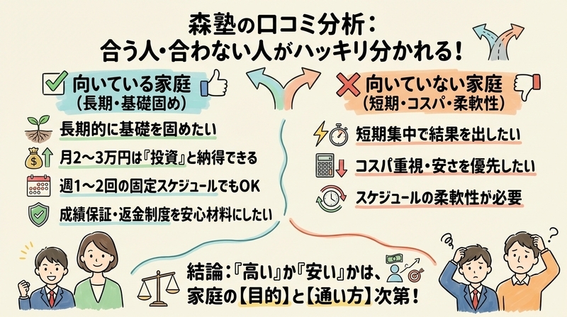 森塾は自分に合う？口コミベースのチェック診断
