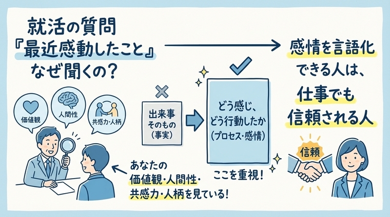 なぜ「最近感動したこと」が就活で聞かれるのか?心理と意図を徹底解説