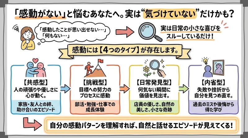 あなたの「感動タイプ」診断:本音口コミから見える傾向チェック