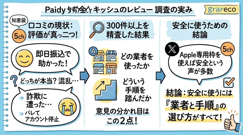 ペイディ現金化は知恵袋でどう言われている？SNSで広がるリアルな本音まとめ
