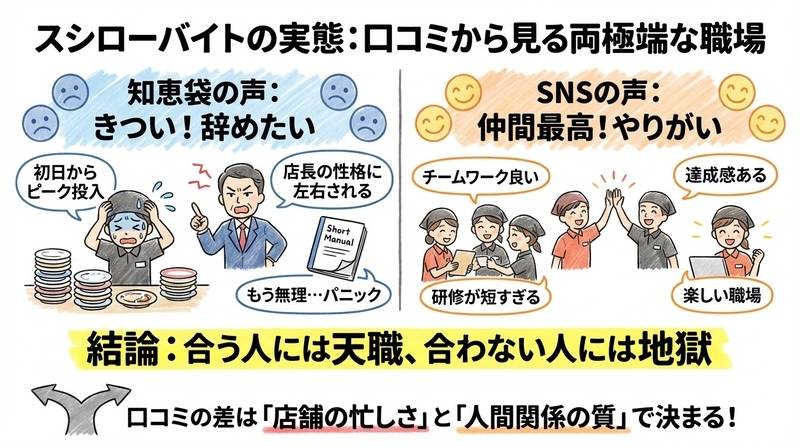 スシローのバイトは知恵袋やSNSでどう言われている?