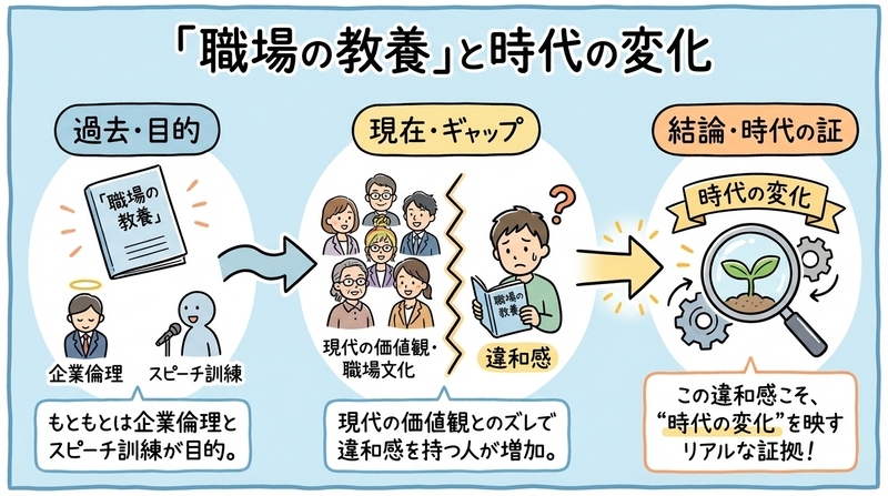 なぜ「職場の教養」は賛否両論なのか？その背景と仕組みを徹底分析