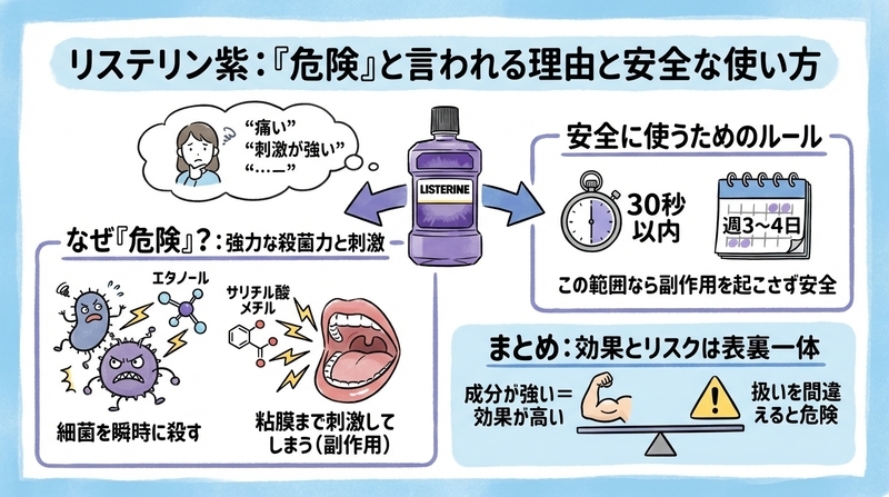 リステリン紫が賛否両論の理由を医学的に解説