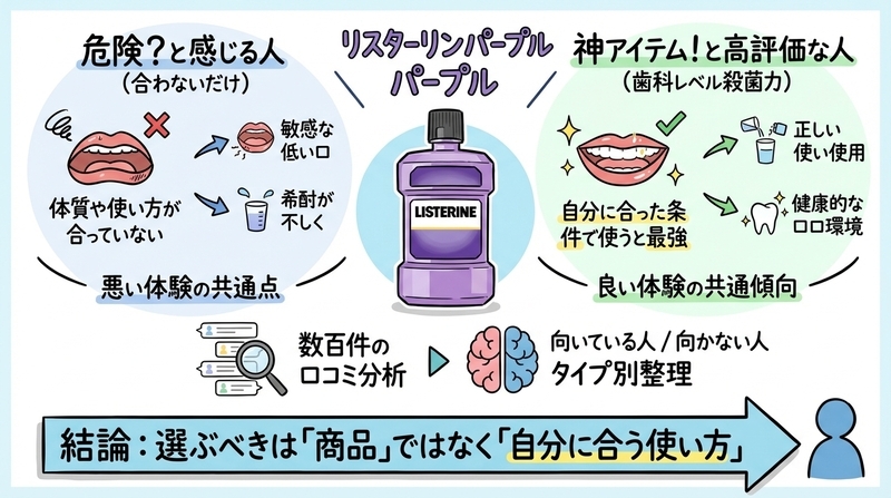 あなたにリステリン紫は合う?タイプ別チェック診断