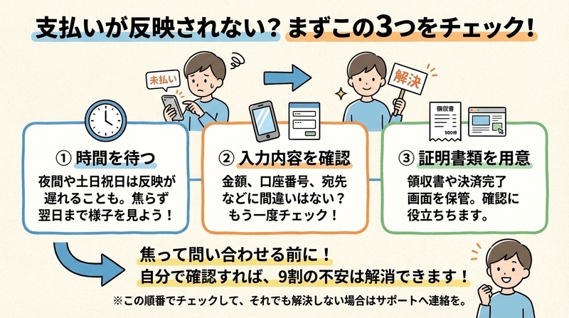 支払いが反映されないときの確認ポイント