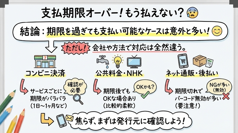 コンビニ決済の支払期限を過ぎたらどうなる？