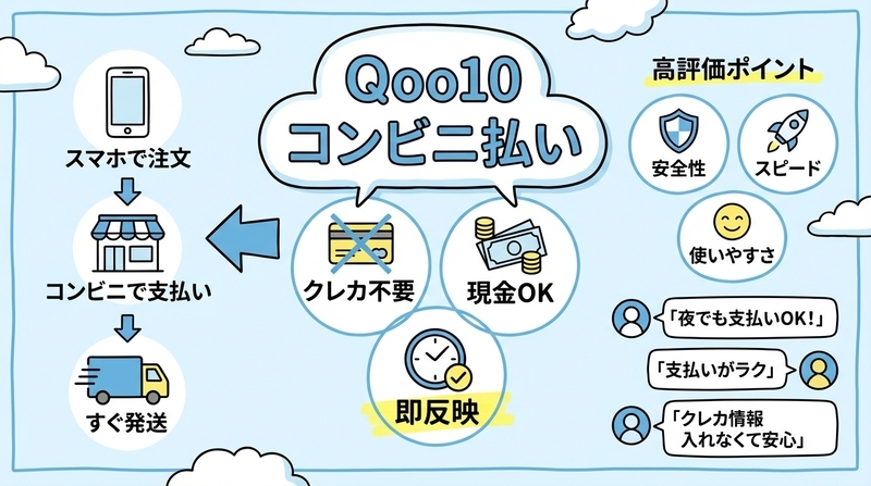 コンビニ払いのメリットと利用者の声