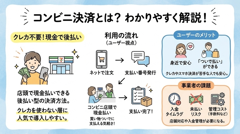 コンビニ決済の仕組みと一般的な特徴