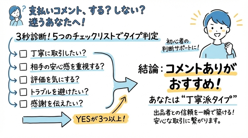 あなたはどのタイプ？コメントが必要か3秒でわかる診断チェック