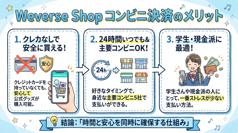 Weverse Shopでコンビニ決済を使うメリット