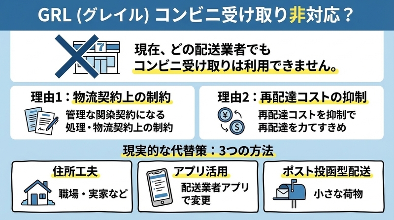 GRLはなぜコンビニ受け取りができない？真実と最短の結論