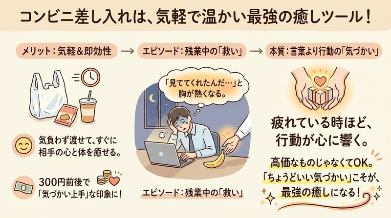 疲れてる時の差し入れには「コンビニアイテム」が最適な理由
