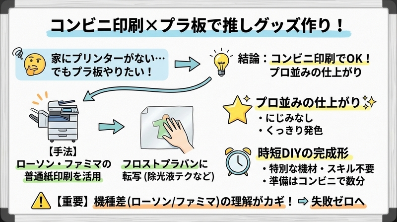 プラ板印刷をコンビニでする方法|初心者でも失敗しないガイド
