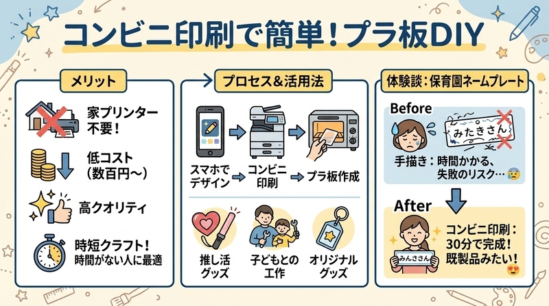 コンビニ印刷でできる「プラ板DIY」の魅力