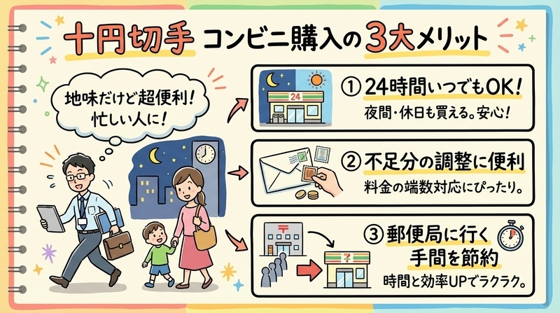 十円切手をコンビニで買うメリット