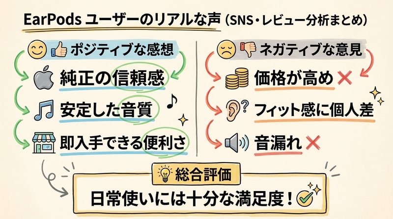 実際の口コミ・レビューから見る評価
