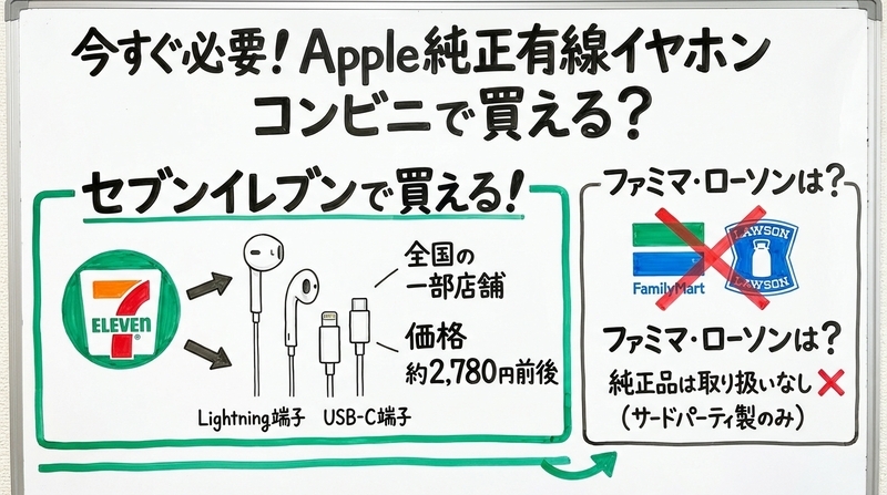 アップル有線イヤホンはコンビニで買える？最新の販売状況を解説