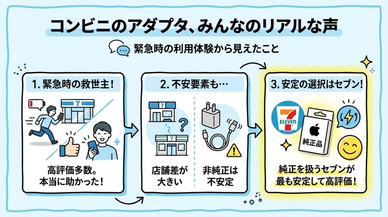 実際の利用者の口コミと評価