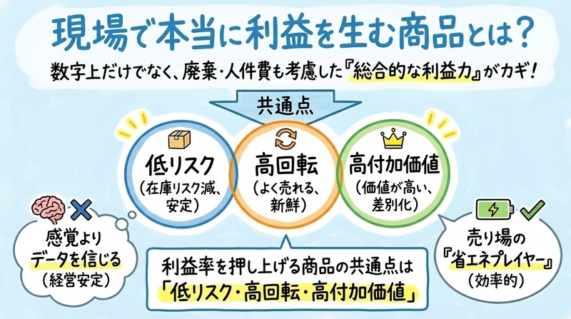 利益率を押し上げる商品の共通点と見抜き方
