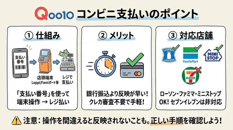 支払いの仕組みと使えるコンビニを徹底解説