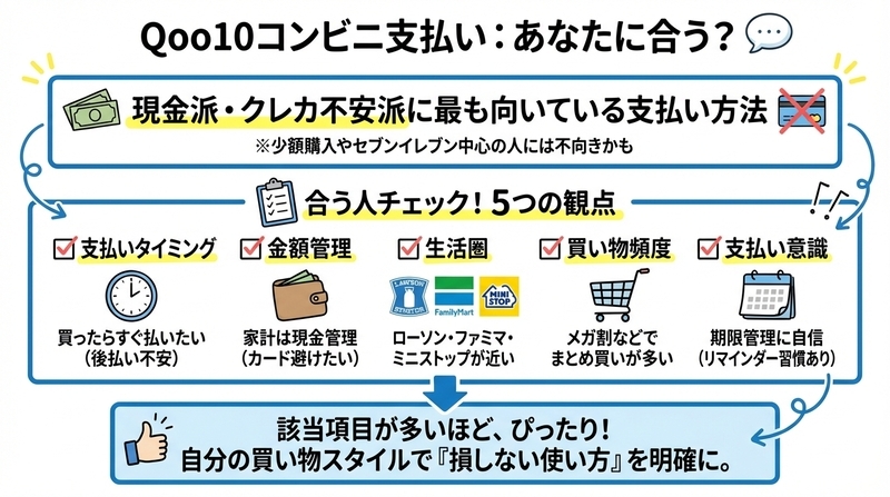 あなたに向いてる？Qoo10コンビニ支払いチェックリスト