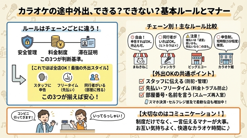 外出が許可される仕組みと店舗別ルール