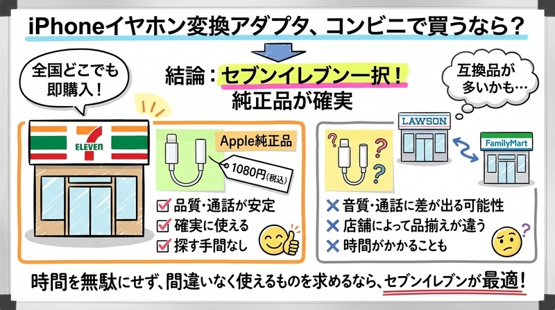 結論：最短で“確実に使える”イヤホン変換を手に入れる方法