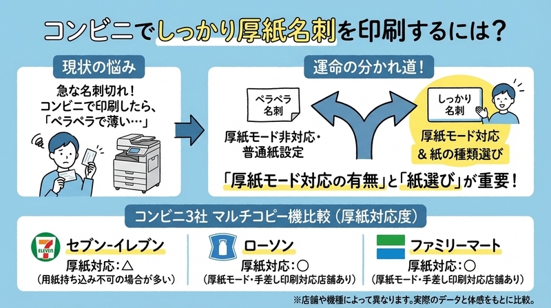 コンビニで名刺を印刷できる？厚紙対応の現状を徹底検証