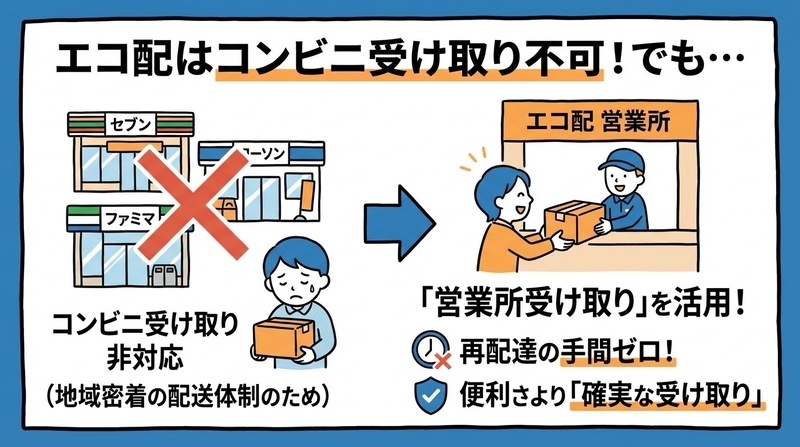 エコ配でコンビニ受け取りはできる？基本仕様を徹底解説