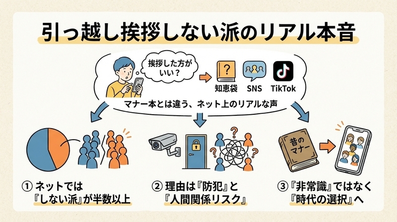 引っ越し挨拶しない派のリアル本音は？知恵袋・SNS・TikTok総まとめ