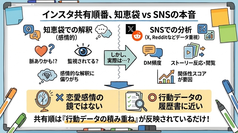 インスタ共有順番は知恵袋でどう語られている？SNSの本音まとめ