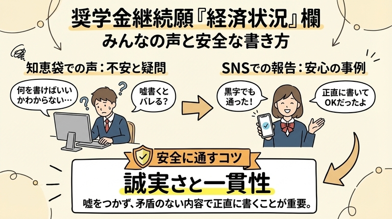 奨学金継続願の「経済状況」欄、知恵袋ではどう言われている？