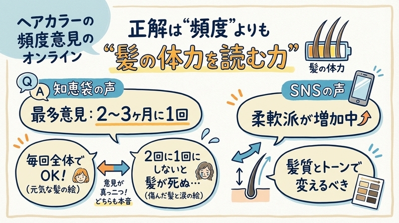 ヘアカラー全体染めの頻度は知恵袋やSNSでどう言われている？