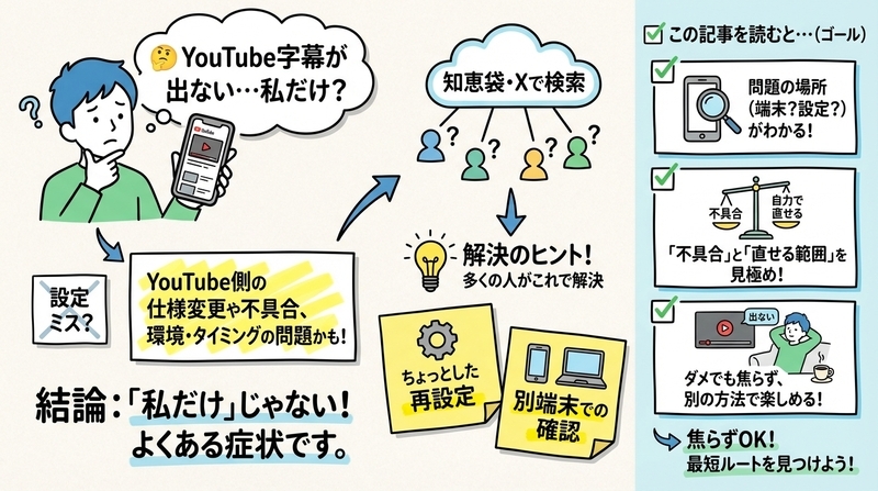 YouTubeの字幕に日本語がない原因と直し方｜知恵袋まとめ