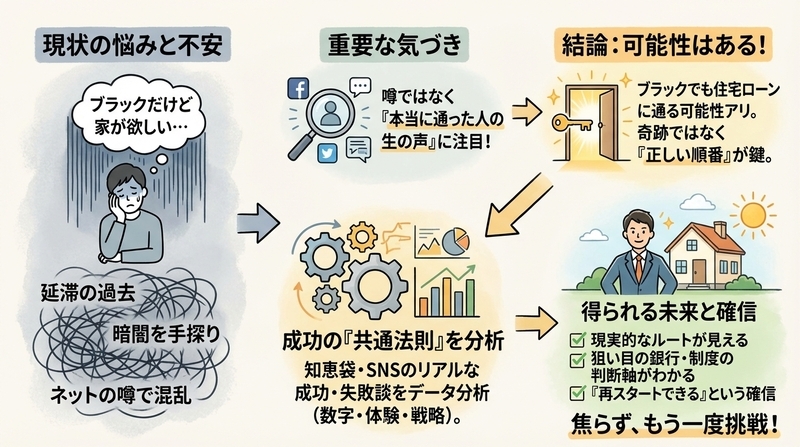 ブラックリストでも住宅ローンに通った?知恵袋の成功体験談