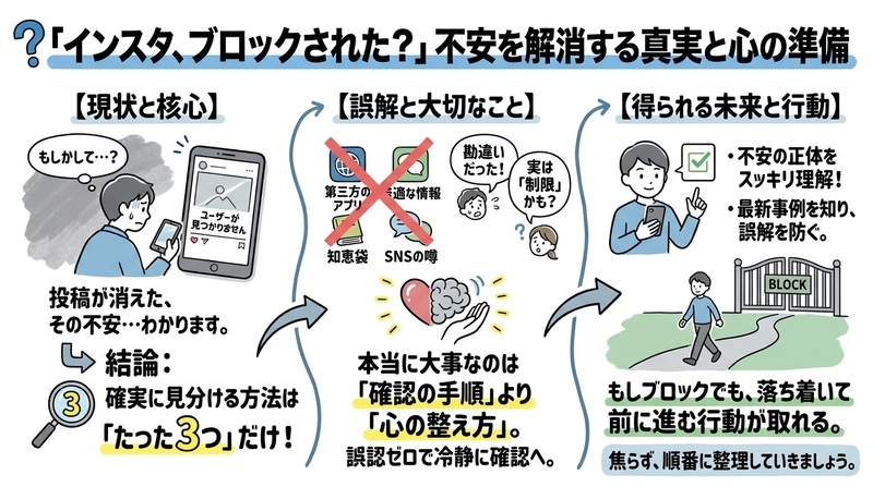 インスタでブロックされてるか確認する方法｜知恵袋の回答