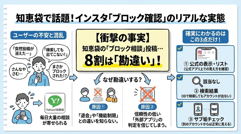 インスタの「ブロック確認」は知恵袋でどう言われている？SNSの本音まとめ