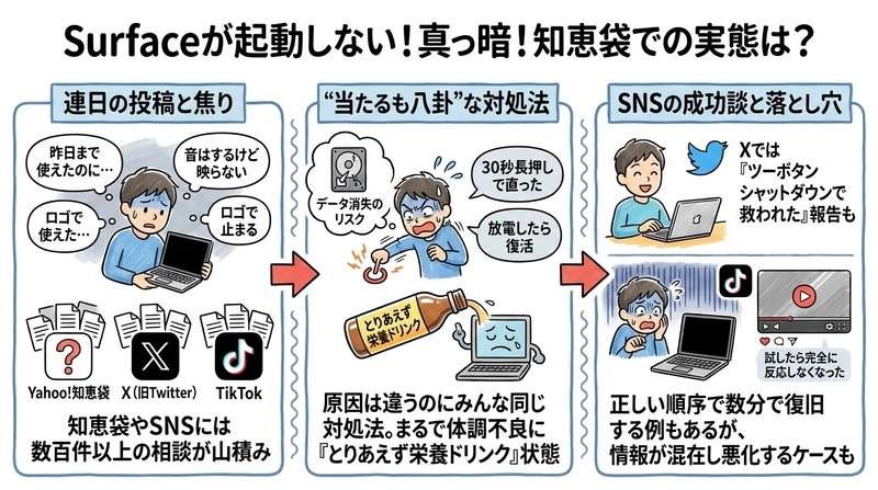 Surfaceが起動しない・真っ暗問題は知恵袋でどう語られている？