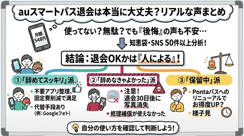 auスマートパス退会は本当に大丈夫？知恵袋・SNSのリアルな声まとめ