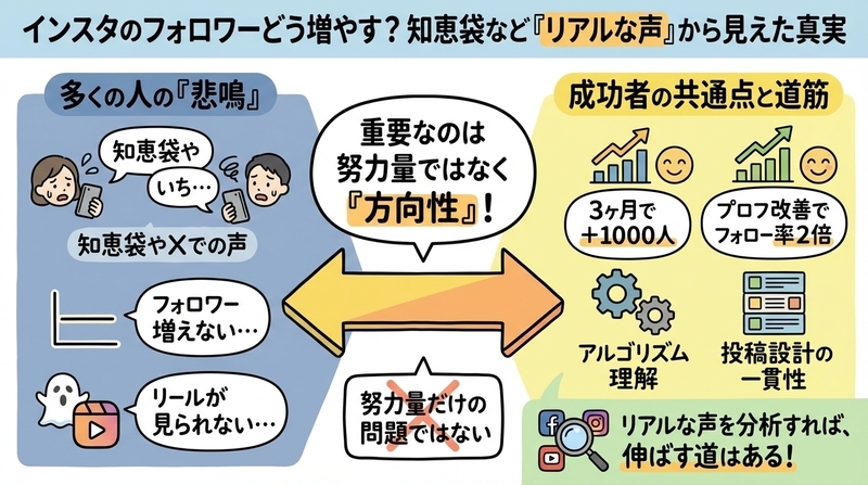 インスタ フォロワー増やす方法は知恵袋でどう言われている?
