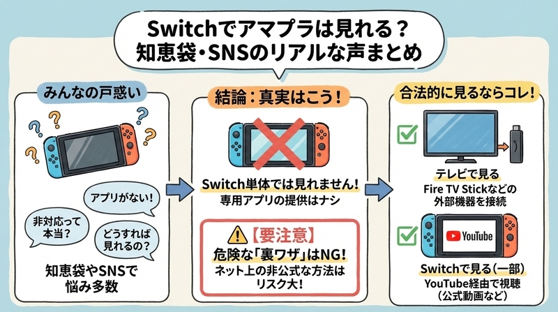 Switchでアマプラは見れる？知恵袋やSNSでの本音を総まとめ