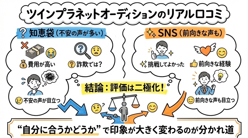 ツインプラネットオーディションは知恵袋でどう言われている？SNSのリアル口コミまとめ